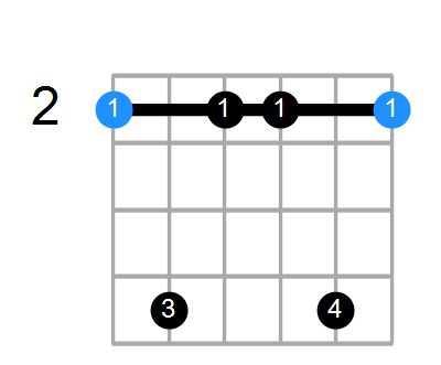 F#min7#5 Chord